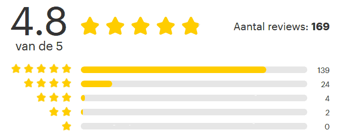 Fitchef Turbo Ervaringen Bol.com